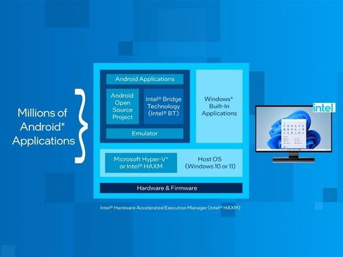 英特爾的2023 以強大執行力推進產品、技術與創新合作